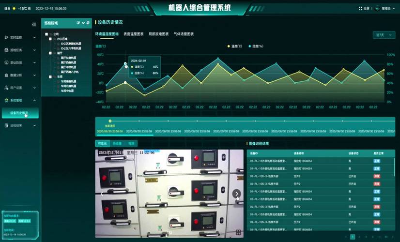 变电站巡检机器人及智能辅助系统集成解决方案