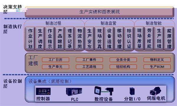 qt-mes制造执行系统介绍以及最新应用___中国工控网