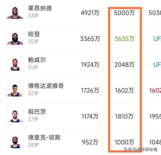 上赛季场均9.1分3.9板!队记:篮网执行克洛尼26-27赛季球队选项
