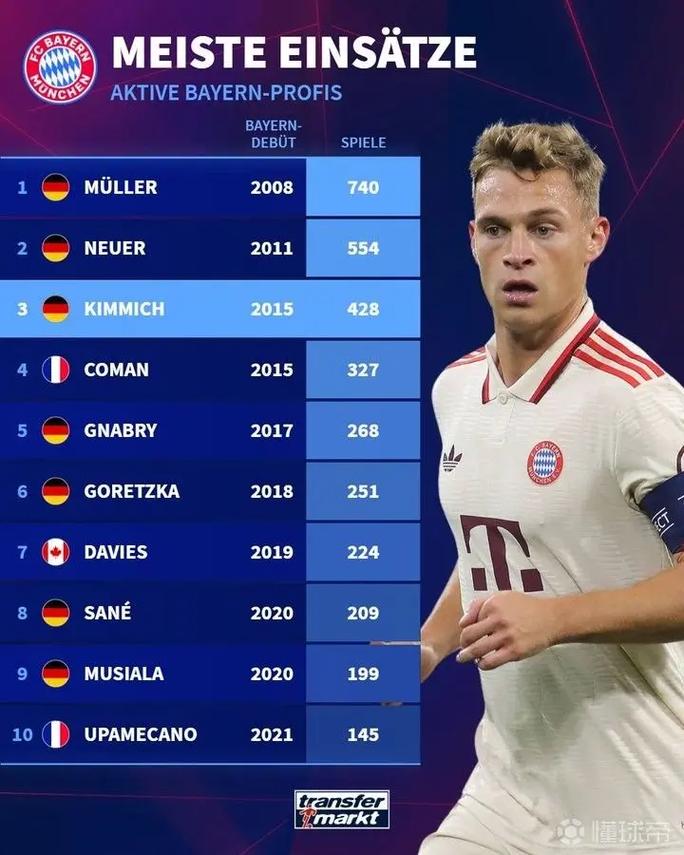 德转列五大联赛球队赛季前13场最佳开局:拜仁&92年米兰并列居首