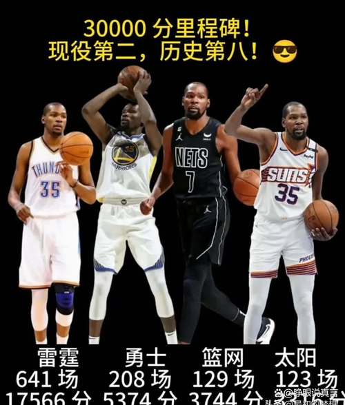 详细阅读:杜兰特火箭生涯4场比赛得分破百 队史第二快仅次于哈登! 杜兰特火箭生涯4场比赛得分破百 队史第二快仅次于哈登!