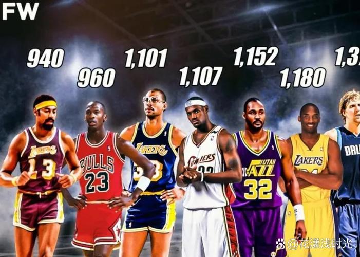 阿泰斯特谈总统山球员：拉塞尔、乔丹、张伯伦、詹姆斯