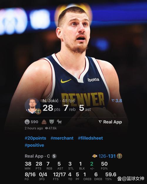 MVP不太够?约基奇开季场均20.4分14.4板10.8助 真实命中率67.4%