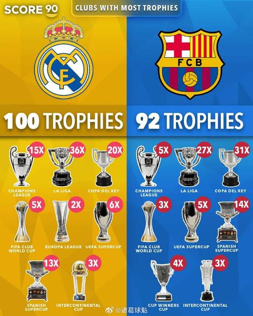 欧洲非五大联赛球队身价排名：葡超土超荷甲霸榜，英冠伊镇在列