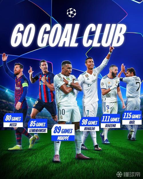 近10年皮奇奇奖：梅西连续5年获奖，姆巴佩、莱万、本泽马在列