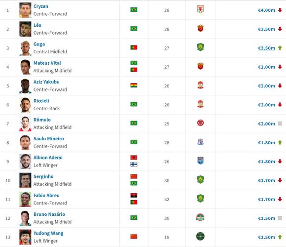 暗流涌动！你认为谁会是本赛季首个被交易的球星？